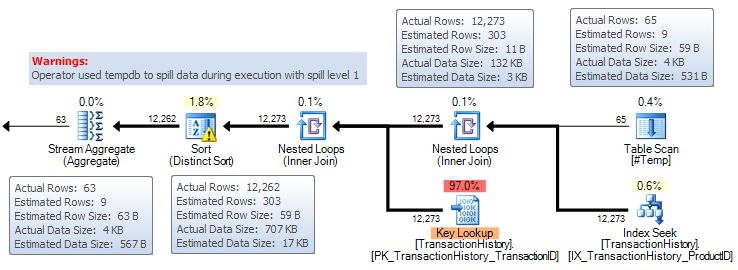 Execution plan with UPDATE STATS