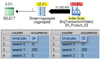 Trivial estimated execution plan