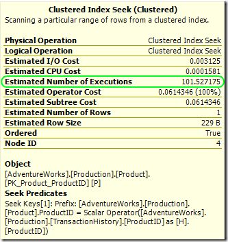 Row goal modified estimate