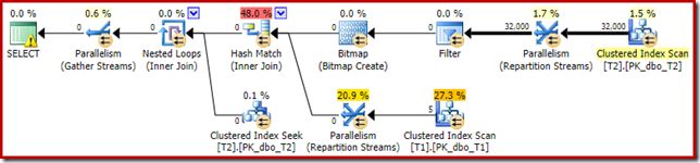 Plan with optimzed bitmaps disabled