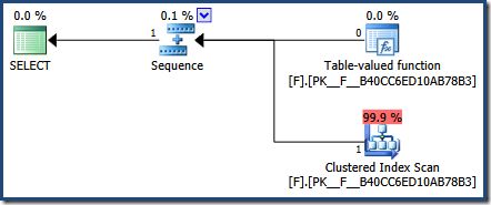 Function plan