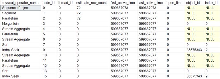 Active times without delays