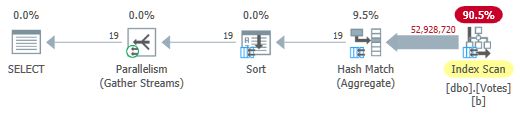 Parallel Batch Mode on Row Store Plan