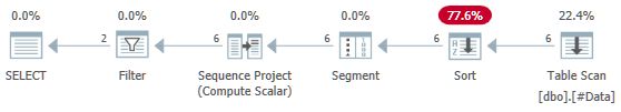 Plan without ANY aggregate