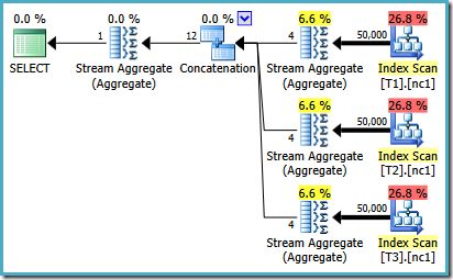 50K plan with partial aggregates