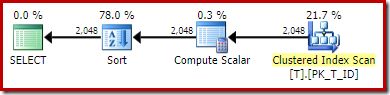 Simple query plan with TF 176