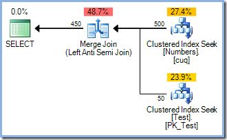 SELECT query plan